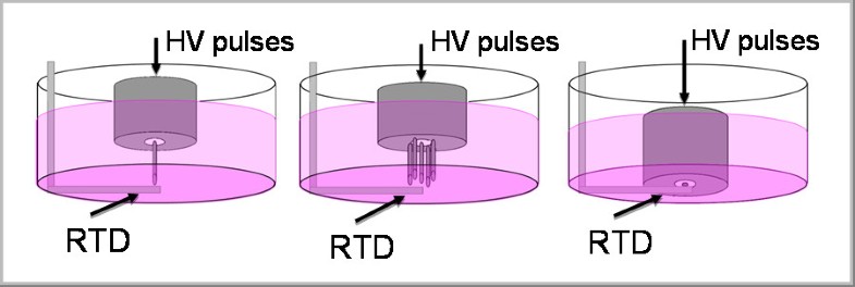 evidence based use of pulsed electromagnetic field Background: the initial development of pulsed electromagnetic field (pemf) therapy and its evolution over the last century for use in clinical surgery has been slow, primarily because of lack of scientifically-derived, evidence-based knowledge of the mechanism of action. evidence based use of pulsed electromagnetic field Background: the initial development of pulsed electromagnetic field (pemf) therapy and its evolution over the last century for use in clinical surgery has been slow, primarily because of lack of scientifically-derived, evidence-based knowledge of the mechanism of action.