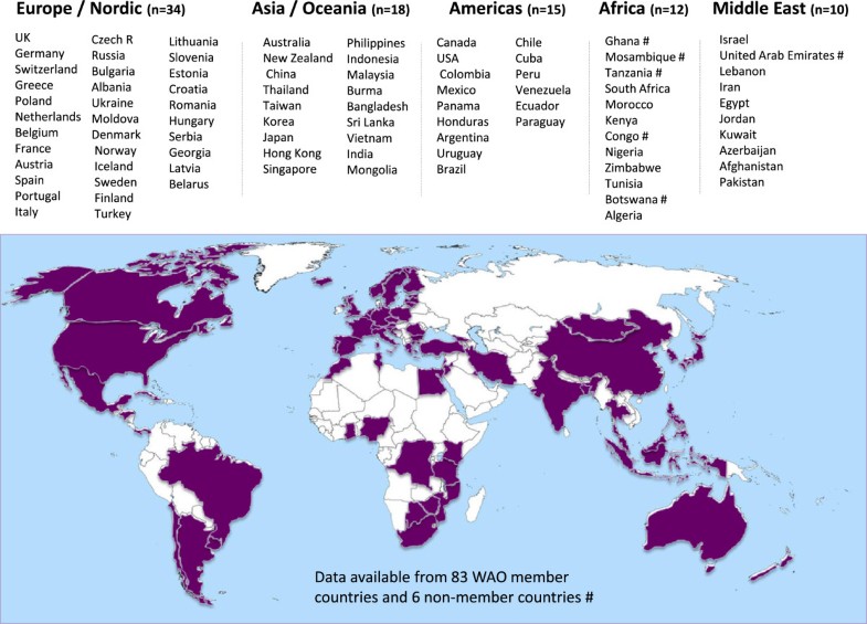 A global survey of changing patterns of food allergy burden in children