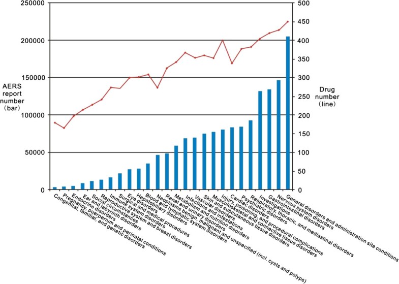 Fda structured product labels