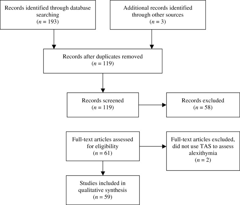 Eating disorders synthesis 07 picture