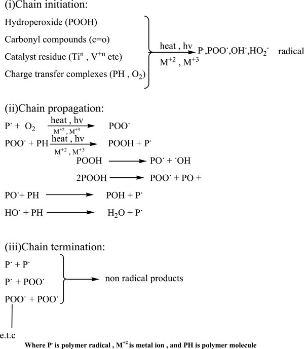 photodegradation and photostabilization of polymers especially