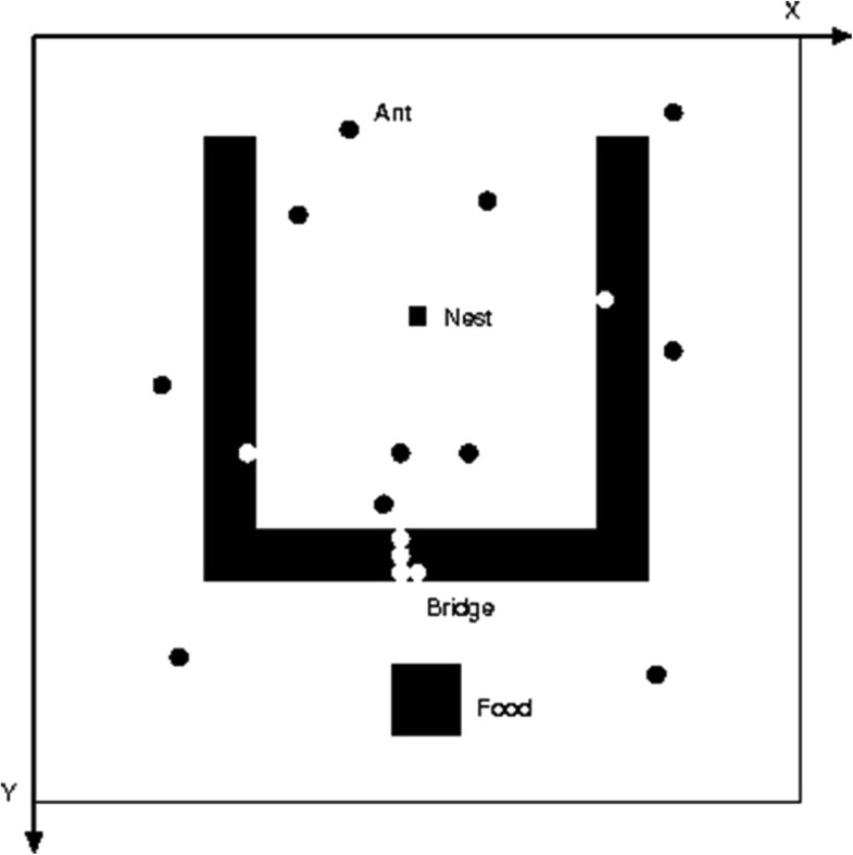 Emergence of altruism behavior in army ant-