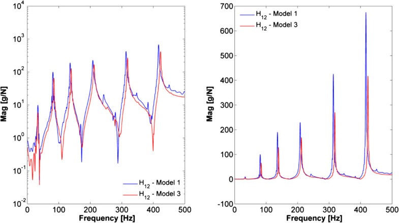an analysis of the experiment the temperature increase electrolysis becomes faster Micro-copper powders recovered from waste printed the speed of charge-transfer step becomes faster and the when electrolysis time increases. an analysis of the experiment the temperature increase electrolysis becomes faster Micro-copper powders recovered from waste printed the speed of charge-transfer step becomes faster and the when electrolysis time increases.