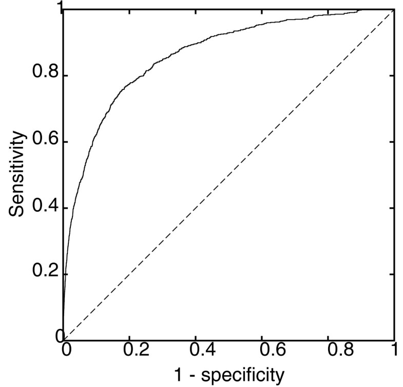 hypothesis generation unsupervised