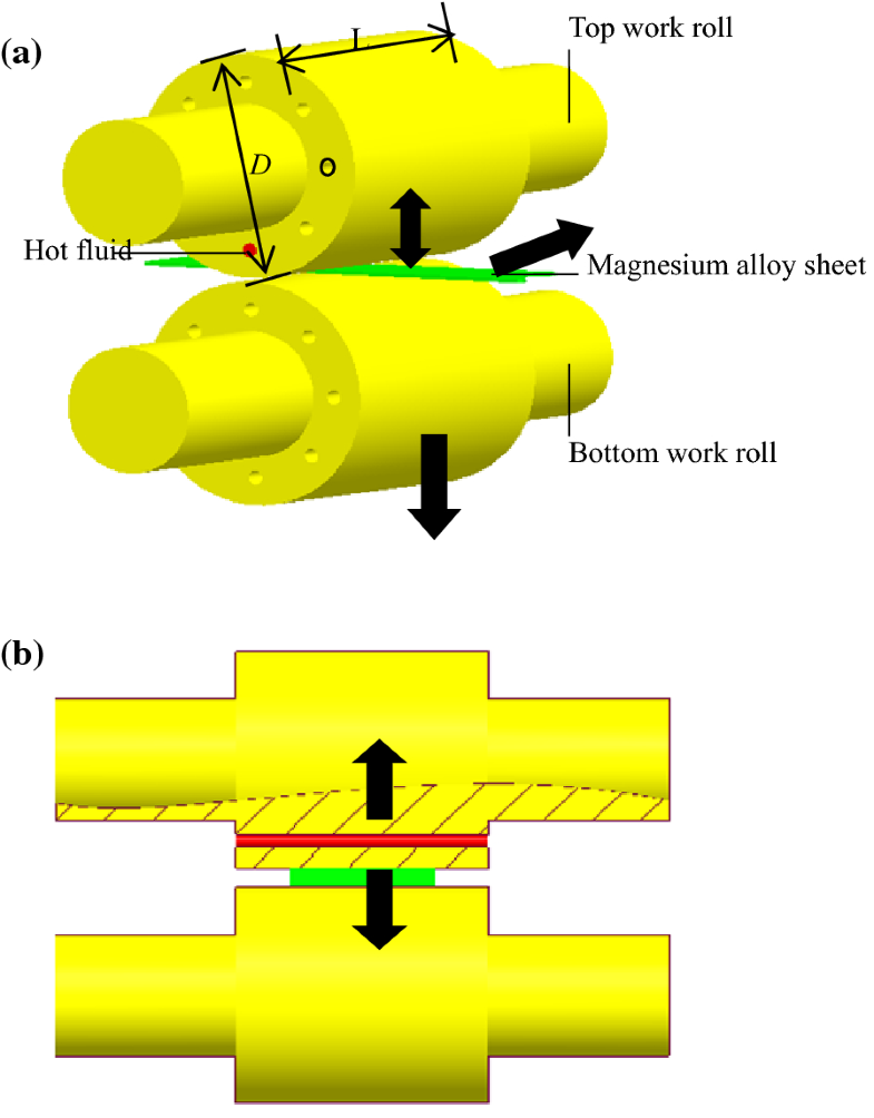Controlling Roll Temperature by FluidSolid Coupled Heat Transfer