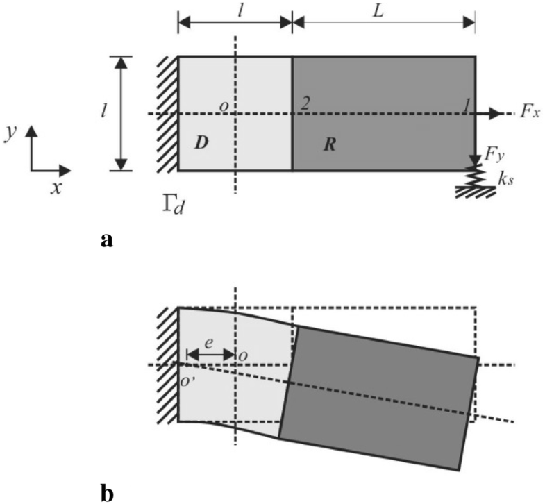 Topological and Shape Optimization of Flexure Hinges for Designing