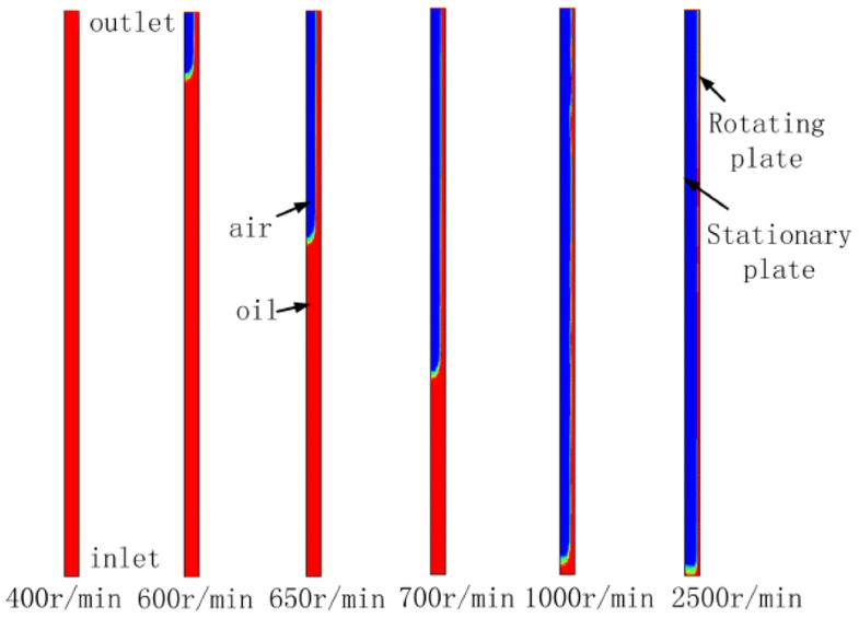Mathematical Model of Drag Torque with Surface Tension in SinglePlate