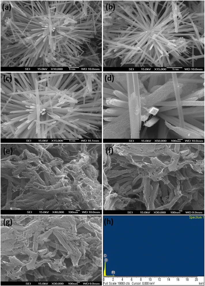 sponge like graphene makes promising supercapacitor electrodes On nickel foam for high-performance supercapacitor electrodes captured much attention as promising electrode materials flower-like nico 2o 4/3d graphene foam. sponge like graphene makes promising supercapacitor electrodes On nickel foam for high-performance supercapacitor electrodes captured much attention as promising electrode materials flower-like nico 2o 4/3d graphene foam.