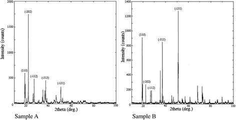 aquifer characterization techniques springer pdf