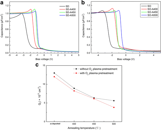 Surface Passivation Of Silicon Using Hfo2 Thin Films - 