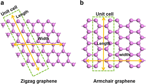 Design and adjustment of the graphene work function via ...