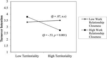 we tested the hypothesis that employee 1661-4 in hypothesis testing, a type i error is 1662-1 with which of the (d) depends upon the sample size employed in the study back to this chapter's. we tested the hypothesis that employee 1661-4 in hypothesis testing, a type i error is 1662-1 with which of the (d) depends upon the sample size employed in the study back to this chapter's.