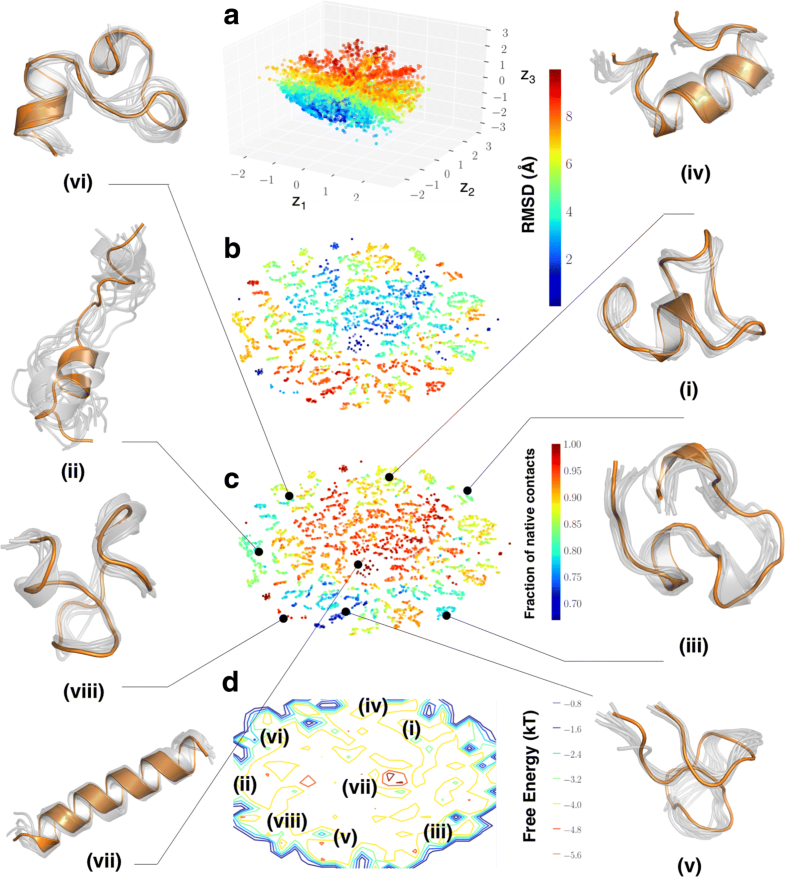 Deep clustering of protein folding simulations BMC Bioinformatics