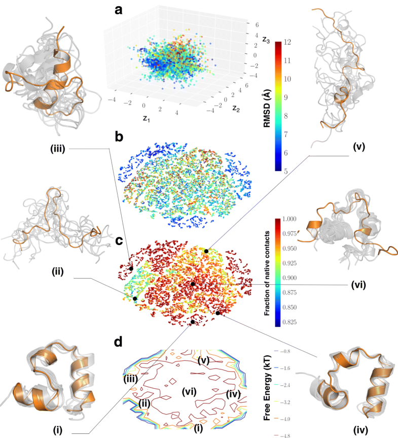 Deep clustering of protein folding simulations BMC Bioinformatics