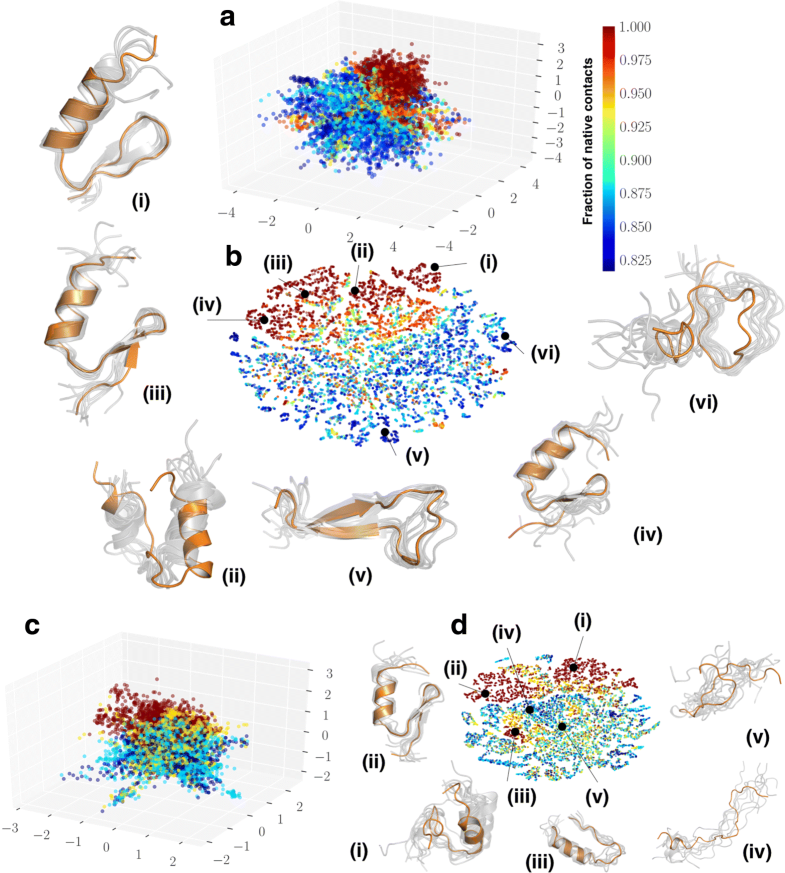 Deep clustering of protein folding simulations BMC Bioinformatics Full Text