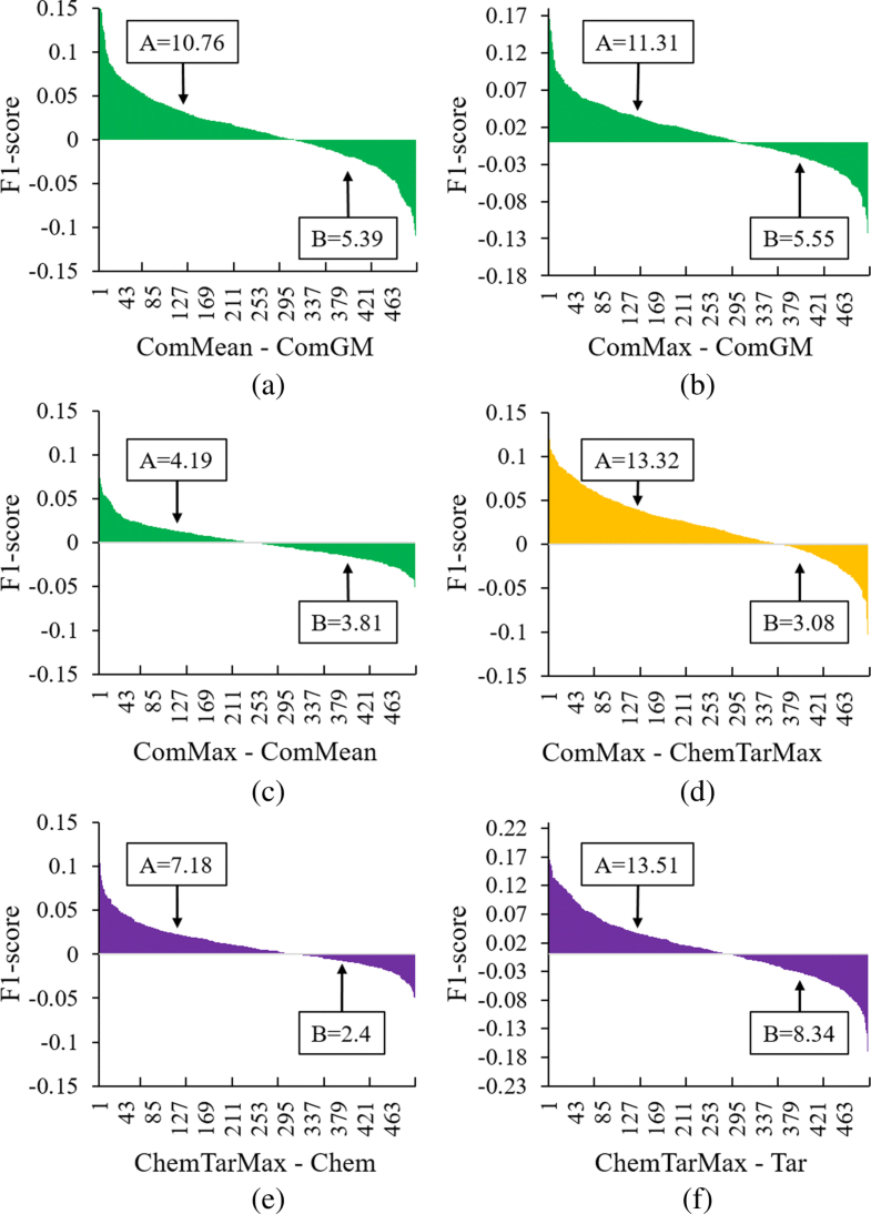 Inverse similarity and reliable negative samples for drug sideeffect