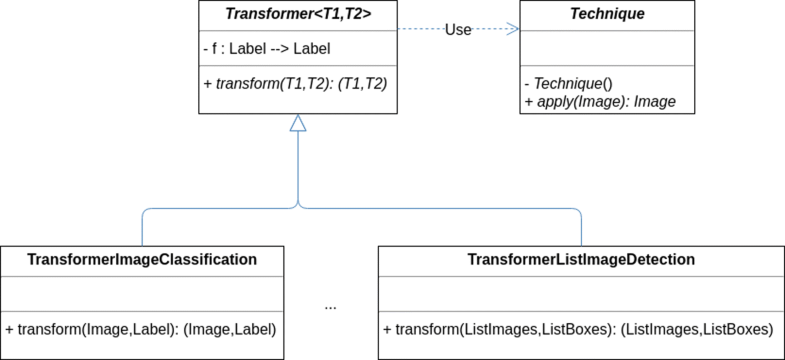 CLoDSA: a tool for augmentation in classification, localization ...