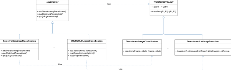 CLoDSA: a tool for augmentation in classification, localization ...