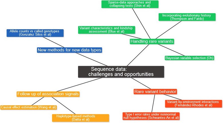 essay on green business plants our