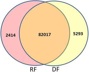 36 a=log2 differentially transcriptome analysis of Whole expressed 36 a=log2 differentially transcriptome analysis of Whole expressed