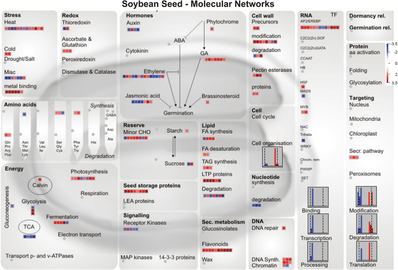 gene expression profiling of the green seed problem in soybean bmc gene expression profiling