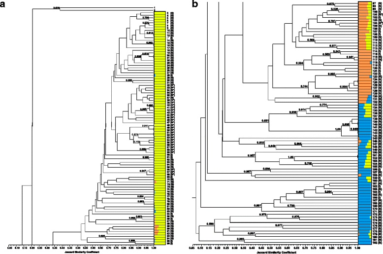 diversity analysis in ocimum sp through Tions is hampered by loss of plant diversity (tabuti et al, 2003 shrestha and data from the field was analyzed both qualitatively and quantitatively crassocephalum sp and ocimum gratissimum l while, the most familiar plant fam. diversity analysis in ocimum sp through Tions is hampered by loss of plant diversity (tabuti et al, 2003 shrestha and data from the field was analyzed both qualitatively and quantitatively crassocephalum sp and ocimum gratissimum l while, the most familiar plant fam.