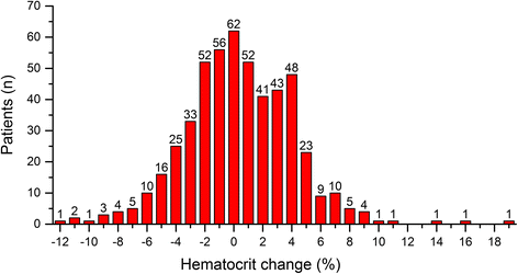 predict how the hematocrits of the patients living in denver