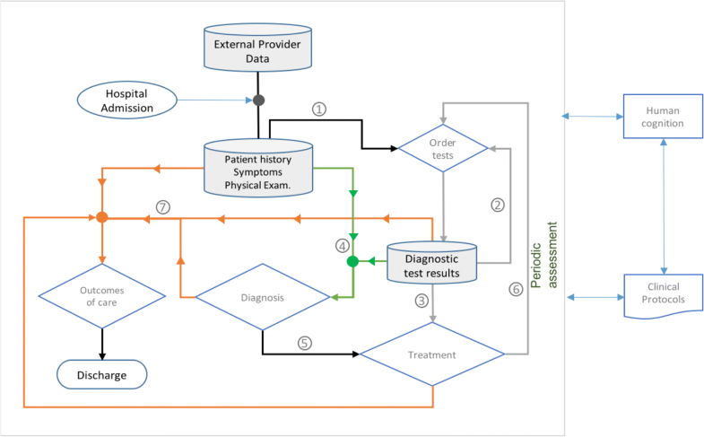 CDSS-RM: a clinical decision support system reference model | BMC ...