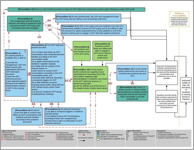 qi plan 4 Primary care quality improvement toolkit december 2011 annual copc qi reports memo required annual reports b quality improvement plan. qi plan 4 Primary care quality improvement toolkit december 2011 annual copc qi reports memo required annual reports b quality improvement plan.
