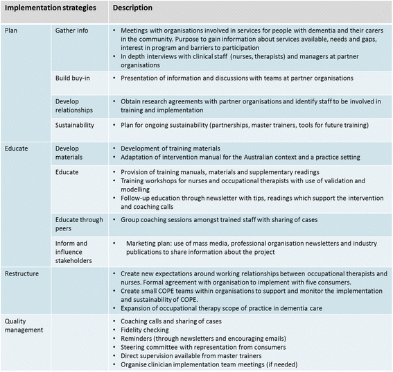 Occupational Therapy Frames Of Reference Chart