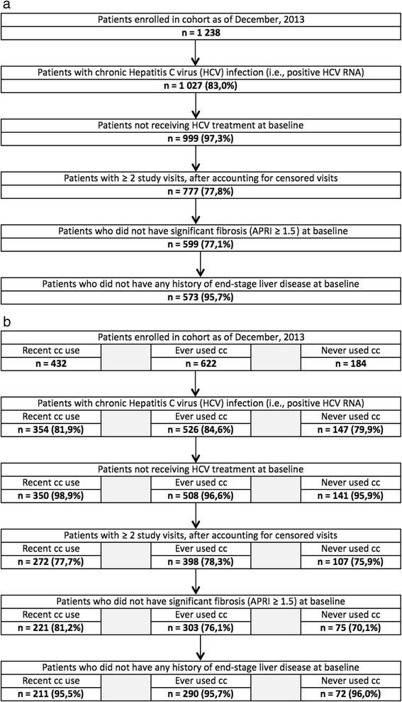 Apri Score Chart