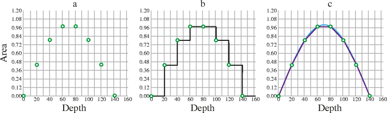 valid and efficient manual estimates of intracranial volume from 72 60 in simplest form