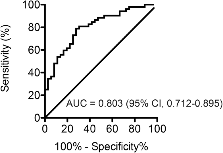 Predonation BMI and preserved kidney volume can predict the cohort