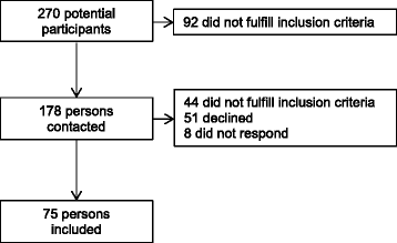 Examples of activities requiring remembering