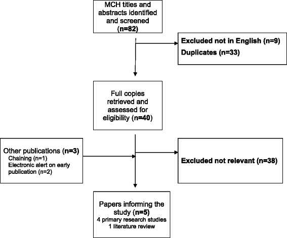 essay templates for ielts food additives