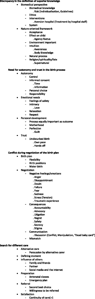 womens motivations for choosing a high risk birth setting against natural vbac birth plan