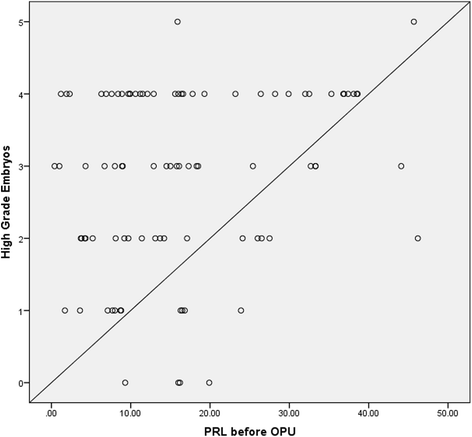 Prolactin Levels In Pregnancy Chart