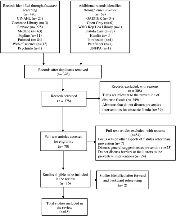 Barriers and facilitators to preventive interventions for the ...