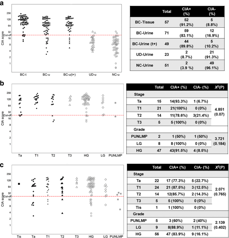 MALBACbased chromosomal imbalance analysis a novel technique enabling