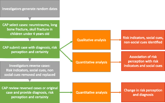 Your Childs Perception Of Danger >> Perceived Social Risk In Medical Decision Making For Physical Child Your Childs Perception Of Danger >> Perceived Social Risk In Medical Decision Making For Physical Child