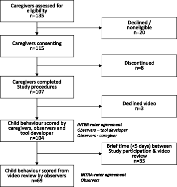 Free Caregiver Contract Agreement Pdf Word Eforms