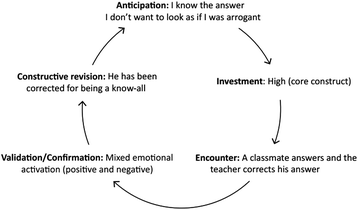 Dilemma Focused Intervention For Unipolar Depression A - 