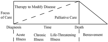 Palliative Psychiatry For Severe Persistent Mental Illness - 