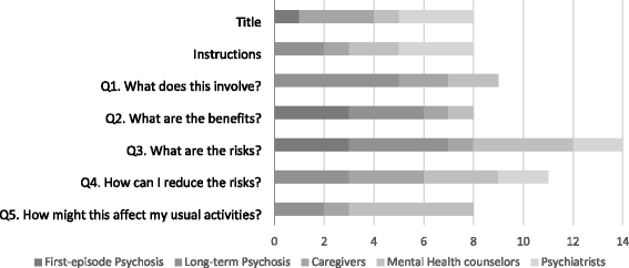 continue adjust or stop antipsychotic medication developing and