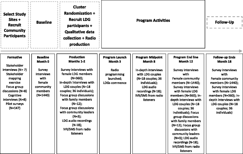 teaching essay sample on leadership