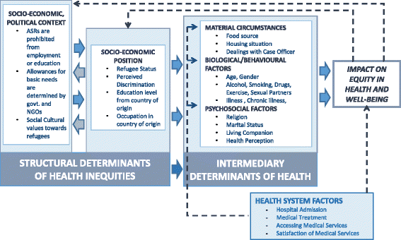 Mental Health Of African Asylum Seekers And Refugees In Hong Kong