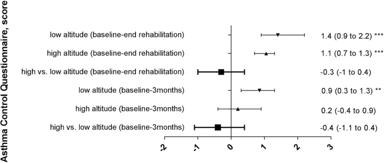 Alpine Peds Dosage Chart