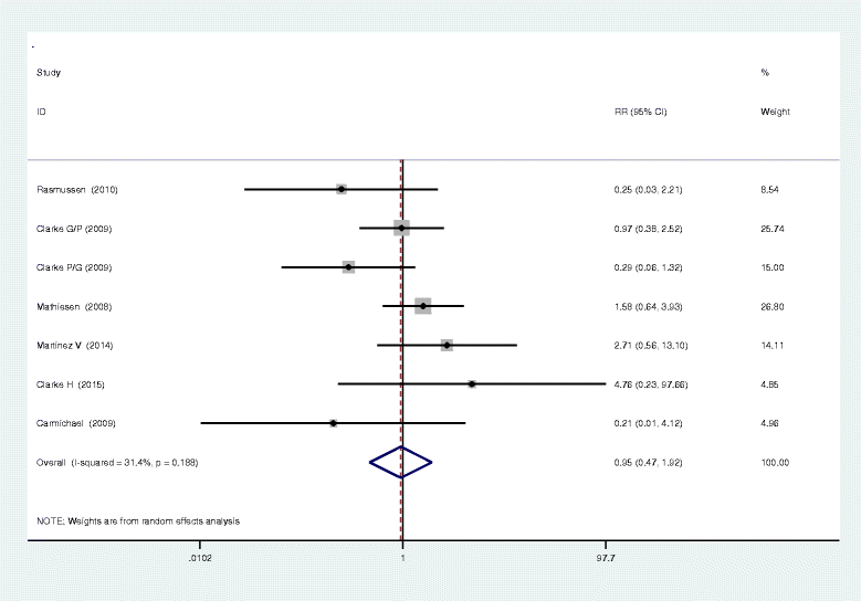 gabapentin for hip replacement pain