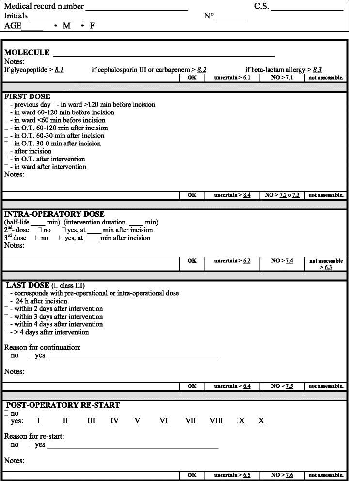 Appropriate use of antimicrobial prophylaxis an observational study in