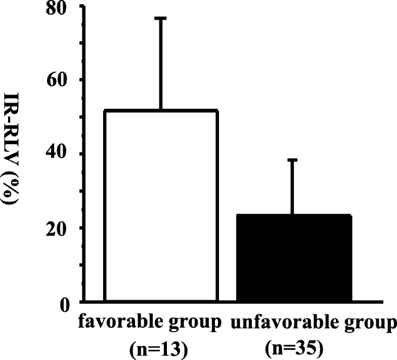 Hepatic hypertrophy and hemodynamics of portal venous flow after